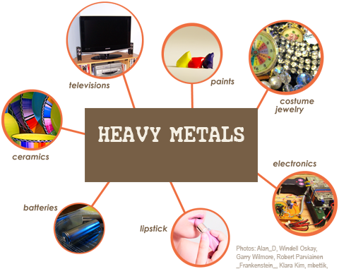 Toxic heavy metal exposure How to clear your body from heavy metals Foods to clear heavy metals